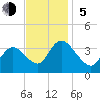 Pleasantville tide chart for Sunday, November 5, 2023