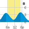 Pleasantville tide chart for Wednesday, November 8, 2023