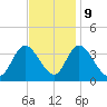 Pleasantville tide chart for Thursday, November 9, 2023