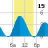 Pleasantville tide chart for Friday, December 15, 2023