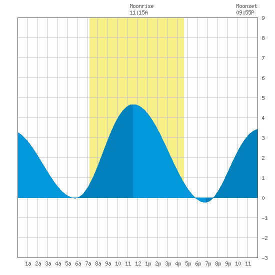 Pleasantville tide chart for Sunday, December 17, 2023