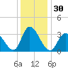 Pleasantville tide chart for Saturday, December 30, 2023