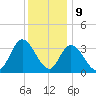 Pleasantville tide chart for Saturday, December 9, 2023