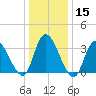 Pleasantville tide chart for Monday, January 15, 2024