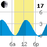 Pleasantville tide chart for Wednesday, January 17, 2024