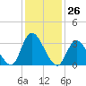 Pleasantville tide chart for Friday, January 26, 2024