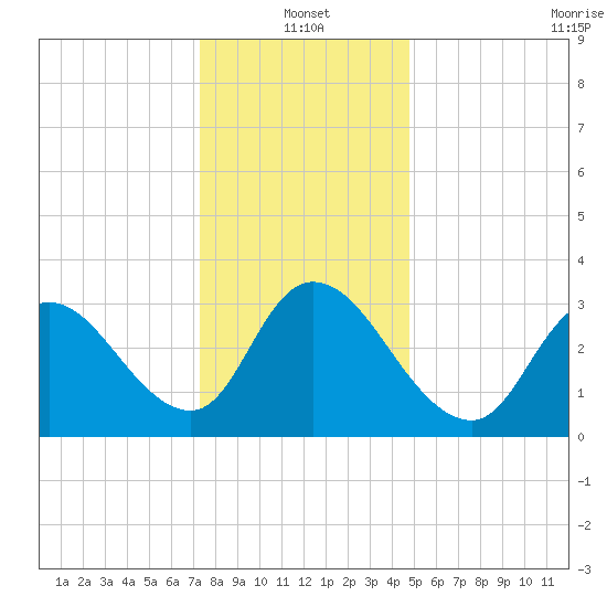 Pleasantville tide chart for Tuesday, January 2, 2024