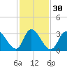 Pleasantville tide chart for Tuesday, January 30, 2024