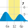 Pleasantville tide chart for Sunday, January 7, 2024