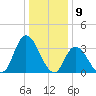 Pleasantville tide chart for Tuesday, January 9, 2024