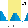 Pleasantville tide chart for Thursday, February 15, 2024