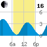 Pleasantville tide chart for Friday, February 16, 2024
