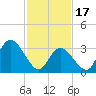 Pleasantville tide chart for Saturday, February 17, 2024