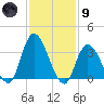Pleasantville tide chart for Friday, February 9, 2024