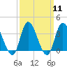 Pleasantville tide chart for Monday, March 11, 2024