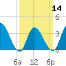 Pleasantville tide chart for Thursday, March 14, 2024