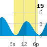 Pleasantville tide chart for Friday, March 15, 2024