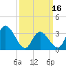 Pleasantville tide chart for Saturday, March 16, 2024