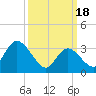 Pleasantville tide chart for Monday, March 18, 2024