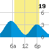 Pleasantville tide chart for Tuesday, March 19, 2024