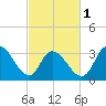 Pleasantville tide chart for Friday, March 1, 2024