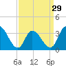 Pleasantville tide chart for Friday, March 29, 2024