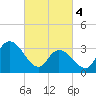 Pleasantville tide chart for Monday, March 4, 2024