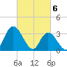 Pleasantville tide chart for Wednesday, March 6, 2024