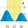 Pleasantville tide chart for Thursday, March 7, 2024