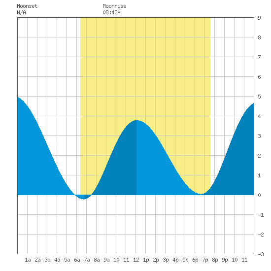 Pleasantville tide chart for Friday, April 12, 2024