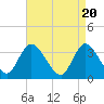 Pleasantville tide chart for Saturday, April 20, 2024