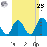 Pleasantville tide chart for Tuesday, April 23, 2024