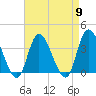 Pleasantville tide chart for Tuesday, April 9, 2024
