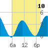 Pleasantville tide chart for Friday, May 10, 2024