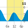 Pleasantville tide chart for Saturday, May 11, 2024