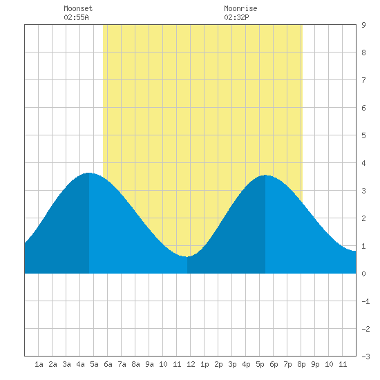 Pleasantville tide chart for Friday, May 17, 2024