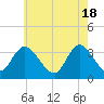 Pleasantville tide chart for Saturday, May 18, 2024