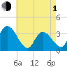 Pleasantville tide chart for Wednesday, May 1, 2024