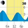 Pleasantville tide chart for Thursday, May 30, 2024