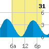 Pleasantville tide chart for Friday, May 31, 2024