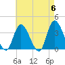Pleasantville tide chart for Monday, May 6, 2024