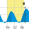 Pleasantville tide chart for Wednesday, May 8, 2024