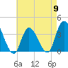 Pleasantville tide chart for Thursday, May 9, 2024
