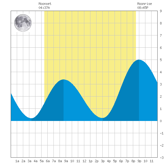 Pleasantville tide chart for Friday, June 21, 2024