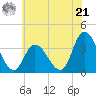 Pleasantville tide chart for Friday, June 21, 2024