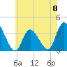 Pleasantville tide chart for Saturday, June 8, 2024