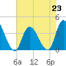 Pleasantville tide chart for Tuesday, July 23, 2024