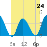 Pleasantville tide chart for Wednesday, July 24, 2024