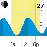 Pleasantville tide chart for Saturday, July 27, 2024