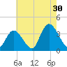 Pleasantville tide chart for Tuesday, July 30, 2024